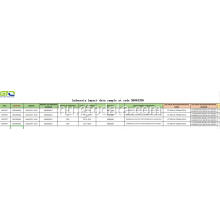 Adatminta importálása az 58063290-es kódban